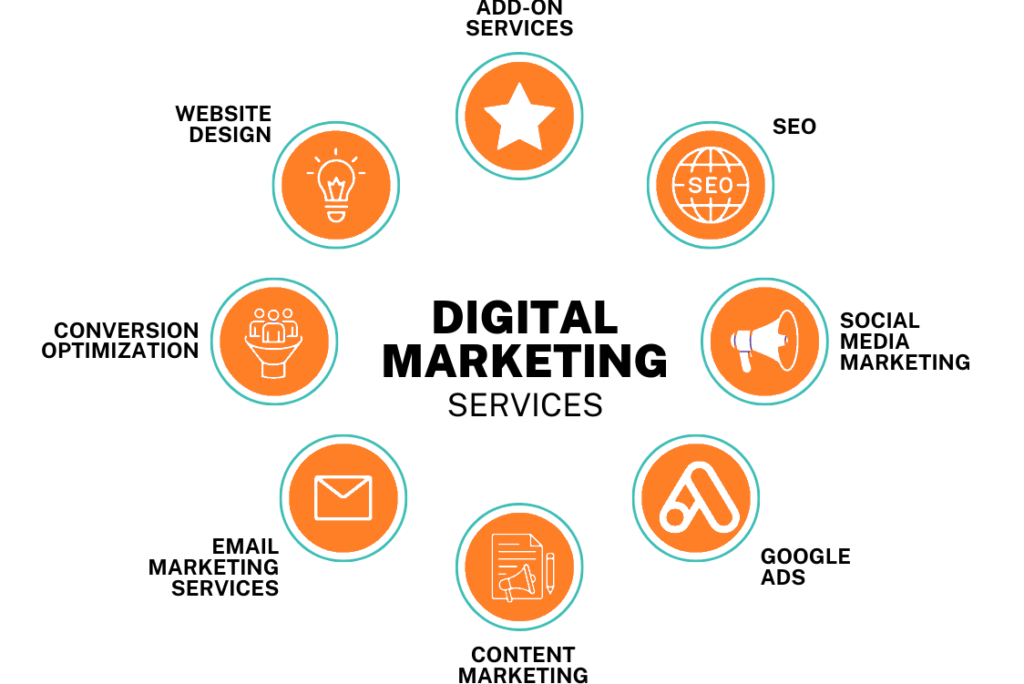 Digital Marketing Service In Sitamarhi, Bihar
