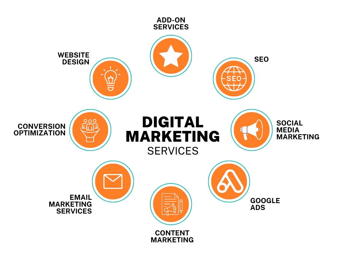 Digital Marketing Service In Sitamarhi, Bihar